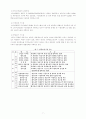 공항의 전기시설 7페이지