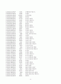 법대로 97을 앞으로 계속올립니다!(내용참조)필독! 18페이지
