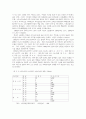 실버산업에 대해서 32페이지