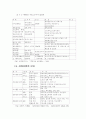 실버산업에 대해서 35페이지