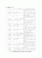 사회성 발달과 도덕성 발달 47페이지