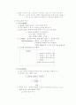 미술교육의 목적 2페이지