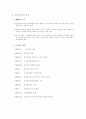 브라질무역제도 7페이지