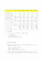브라질무역제도 16페이지