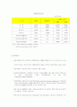 브라질무역제도 21페이지