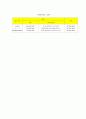 브라질무역제도 23페이지