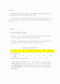 브라질무역제도 48페이지