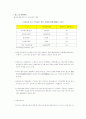 브라질무역제도 49페이지