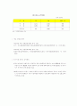 브라질무역제도 51페이지