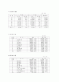 브라질무역제도 52페이지