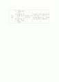 탁구 학습 지도안 2페이지