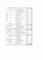 전환기의 민간통일교육 71페이지