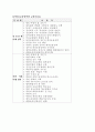 전환기의 민간통일교육 72페이지