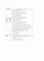 전환기의 민간통일교육 73페이지