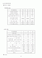 흙입자의 비중시험(KS F2308) 5페이지