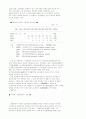선진국의 환경규제 동향과 자동차산업의 대응과제 5페이지
