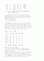 일본 자동차 부품산업의 성장요인 분석 6페이지