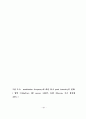 평판형 글로우 방전 플라즈마 공정에서의 미립자 오염에 관한 연구 95페이지