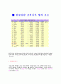 모의투자 보고서 21페이지