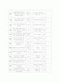 광수생각에 대한 비판적 고찰 6페이지
