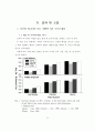 수경 상추와 미나리의 체내 NO3- 함량 저하 및 질소동화계 효소의 활성에 관한 연구 37페이지