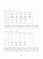 주요 수입곡물 시장체계의 동태적 특성 35페이지