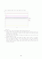 주요 수입곡물 시장체계의 동태적 특성 55페이지