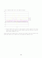 주요 수입곡물 시장체계의 동태적 특성 56페이지