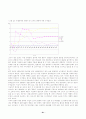 주요 수입곡물 시장체계의 동태적 특성 61페이지