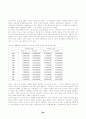 주요 수입곡물 시장체계의 동태적 특성 68페이지