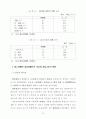 한국 농기계산업의 수직적 통합의 결정요인분석 49페이지