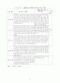 한국 농기계산업의 수직적 통합의 결정요인분석 55페이지
