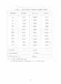 한국 농기계산업의 수직적 통합의 결정요인분석 97페이지
