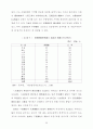 한국 농기계산업의 수직적 통합의 결정요인분석 99페이지