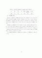 불포화토의 거동 예측을 위한 구성식 개발 44페이지