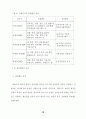 농촌지도소의 농업인 상담효과에 관한 연구 39페이지