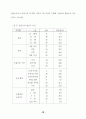 농촌지도소의 농업인 상담효과에 관한 연구 48페이지