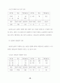 농촌지도소의 농업인 상담효과에 관한 연구 59페이지