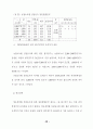 농촌지도소의 농업인 상담효과에 관한 연구 72페이지