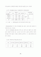 농촌지도소의 농업인 상담효과에 관한 연구 76페이지