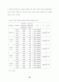 농촌지도소의 농업인 상담효과에 관한 연구 78페이지