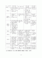 농촌지도요원의 사회교육 프로그램 계획에... 37페이지