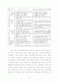농촌지도요원의 사회교육 프로그램 계획에... 59페이지