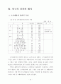 농촌지도요원의 사회교육 프로그램 계획에... 64페이지