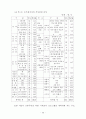 농촌지도요원의 사회교육 프로그램 계획에... 66페이지