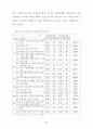 농촌지도요원의 사회교육 프로그램 계획에... 72페이지