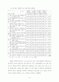 농촌지도요원의 사회교육 프로그램 계획에... 89페이지
