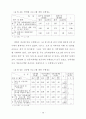 농촌지도요원의 사회교육 프로그램 계획에... 90페이지