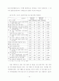 농촌지도요원의 사회교육 프로그램 계획에... 94페이지