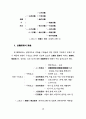 경관관리를 위한 경관영향평가제도의 도입에 관한 연구 15페이지